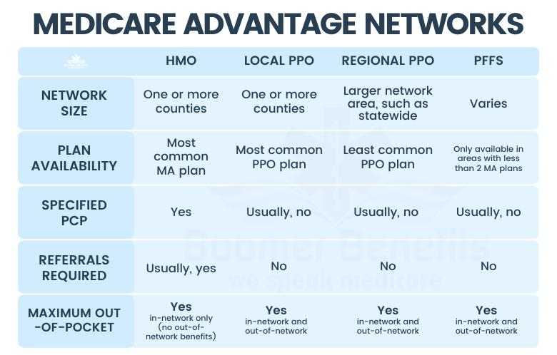 Traditional Medicare vs Medicare Advantage  (and How Direct Contracting is the Next Step)