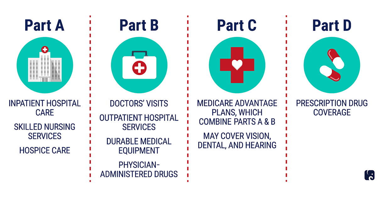 HOW TO APPLY FOR MEDICARE IN 2022 Men s Life Style