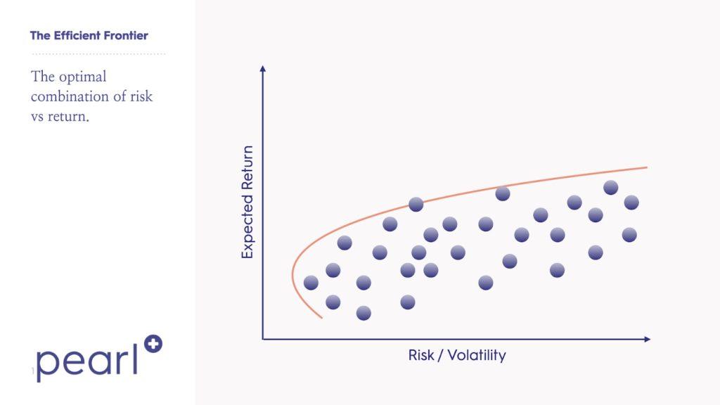 risk volatility index