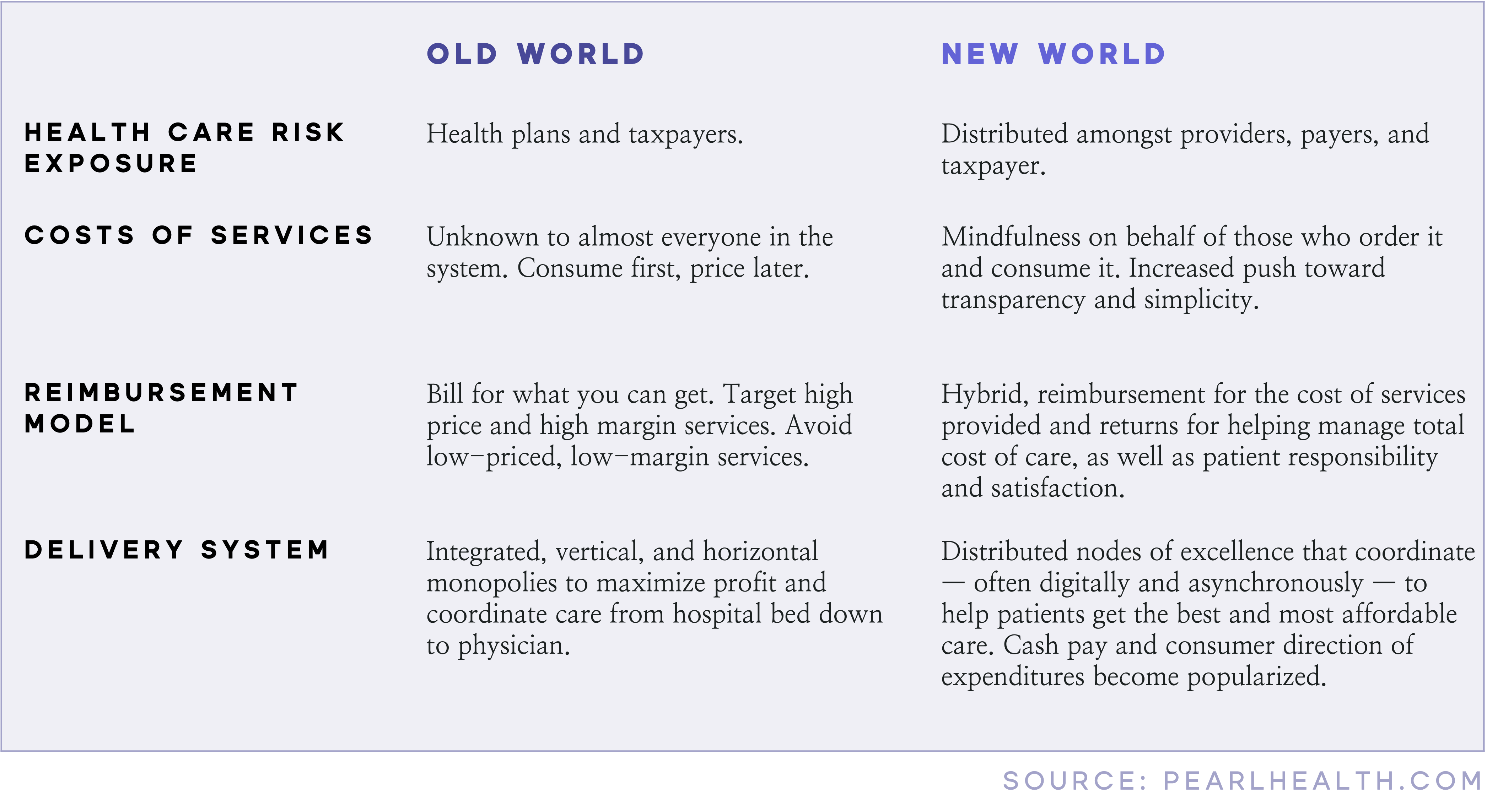 New World vs. Old World : Healthcare Risk | Primary Care Providers