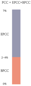 Enhanced Primary Care Capitation (EPCC) chart