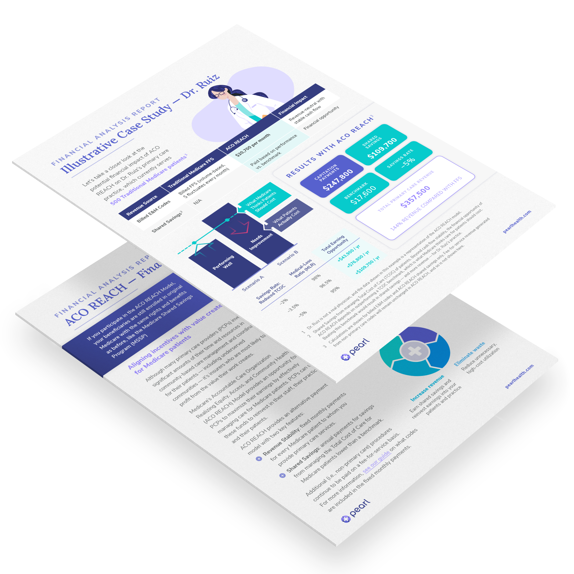 ACO REACH Financial Impact and Illustrative Case Study by Pearl Health