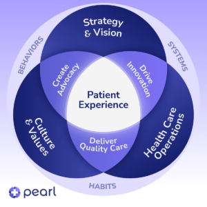 Patient-Centric Brand Model – Feature