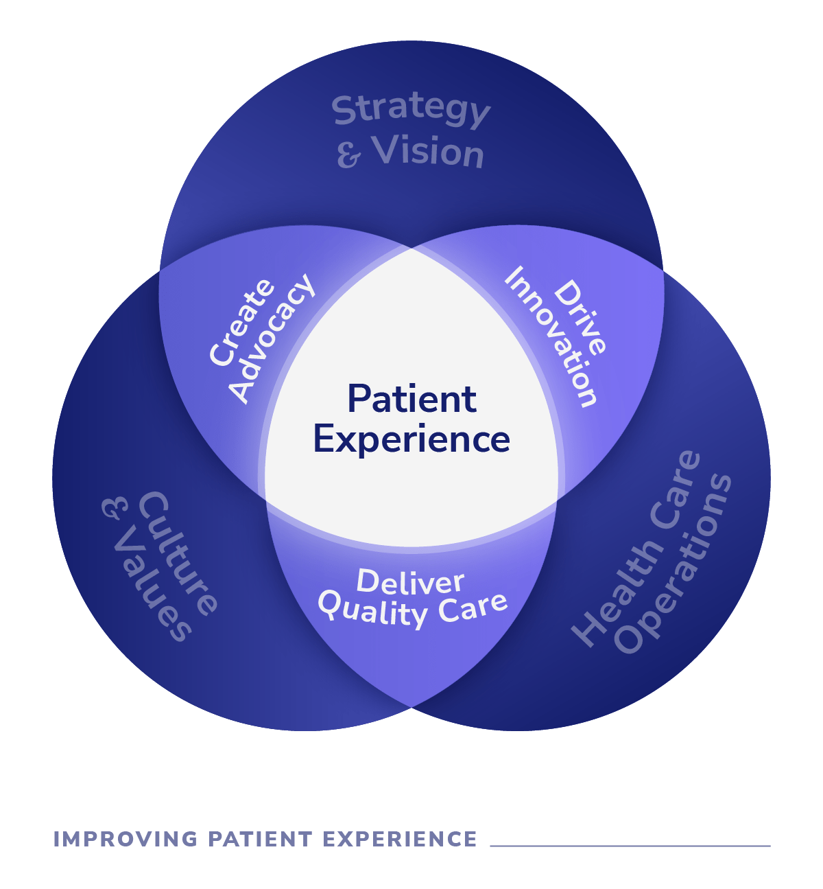 Patient-Centric Brand Model – Improving Patient Experience