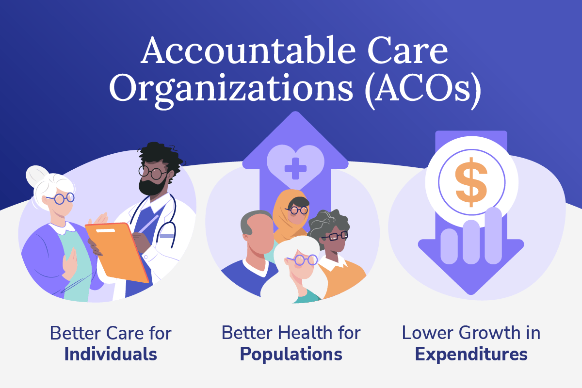 Benefits of Accountable Care Organizations (ACOs)