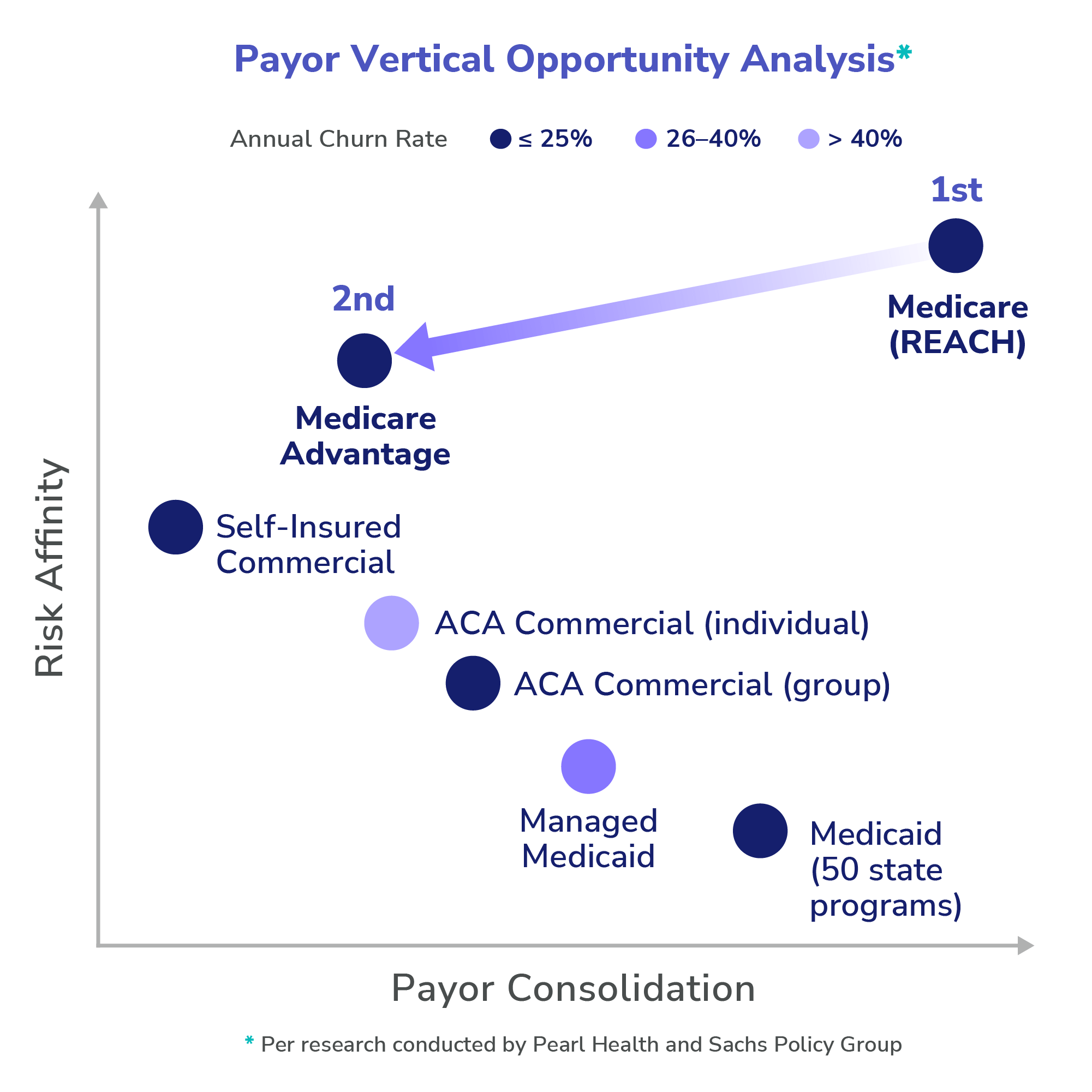 Payor Vertical Opportunity Analysis