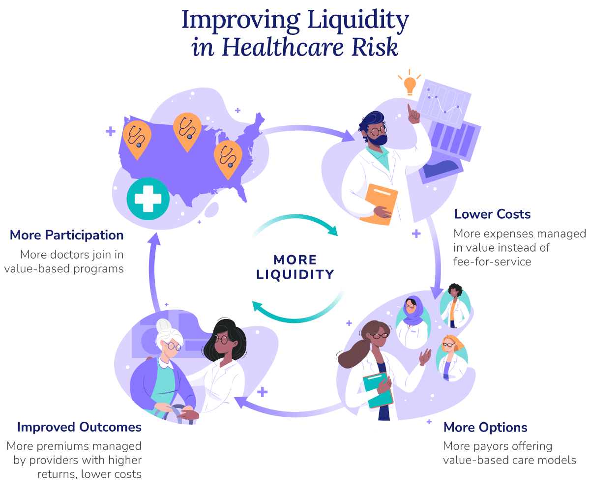 Improving Liquidity in Risk