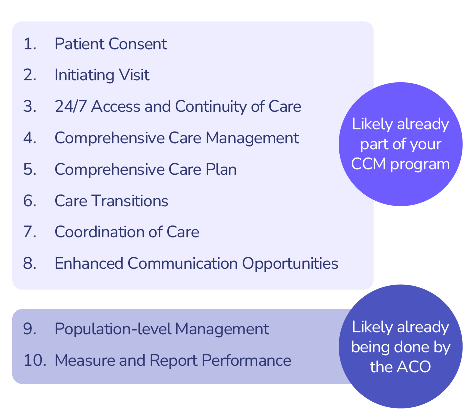 Advanced Primary Care Management (APCM): Understanding CMS’ Newest Developments in Care Management