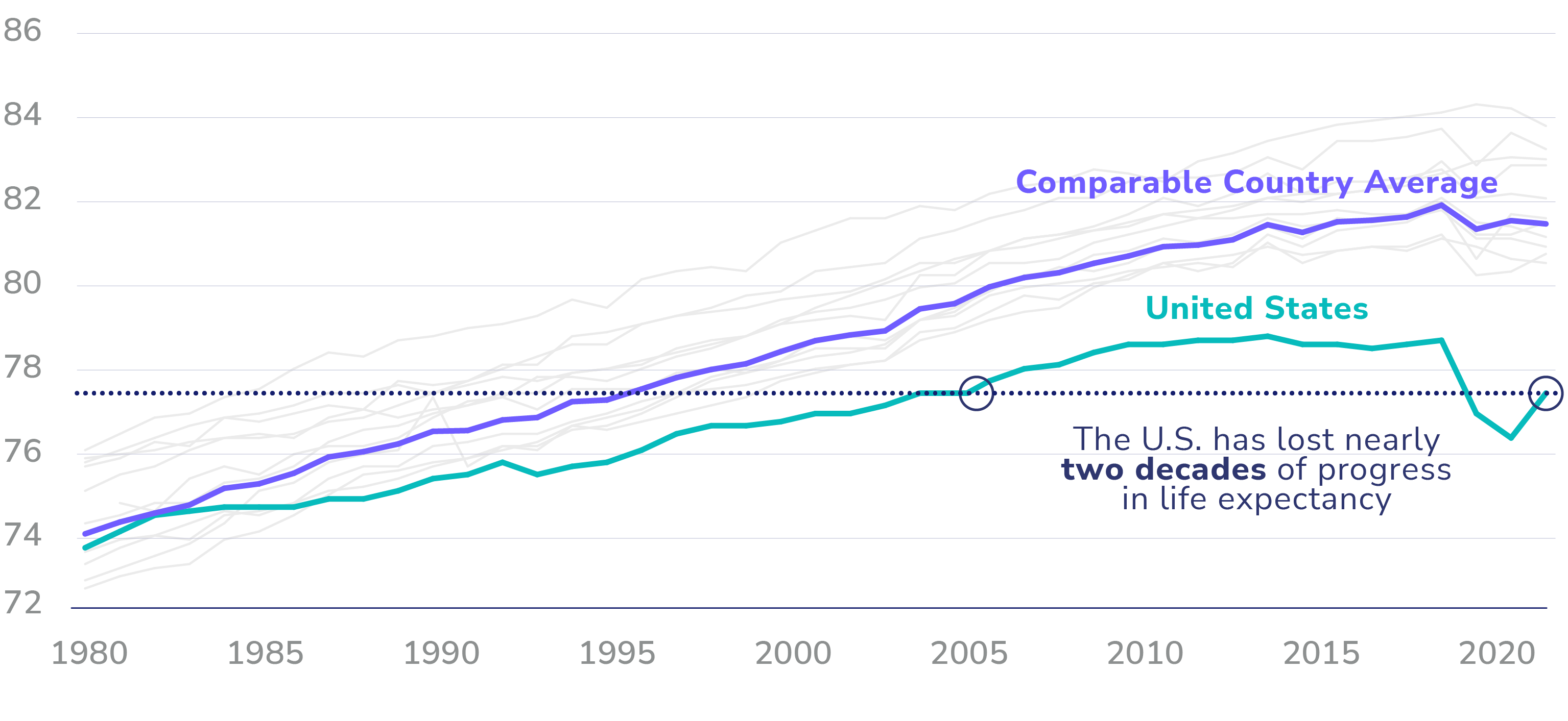 Life Expectancy at Birth in Years