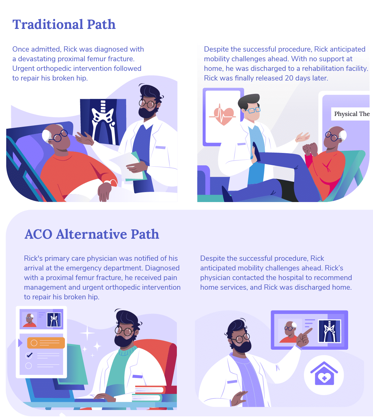 future-of-healthcare_patient-experience-traditional-vs-aco-02