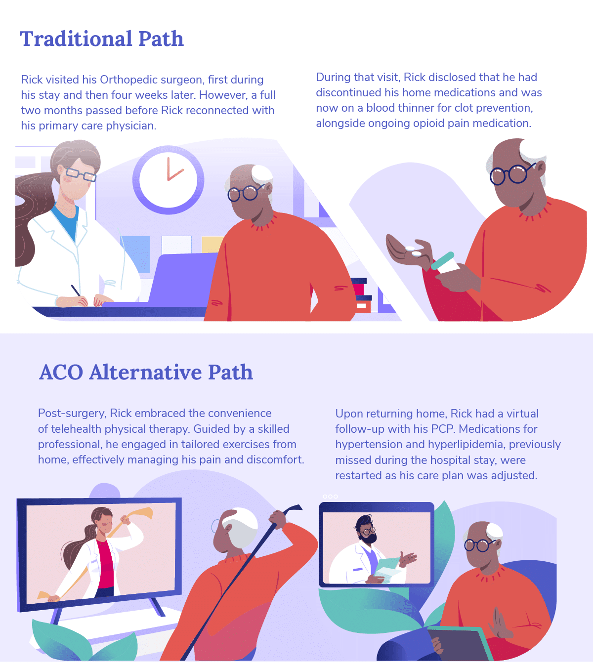 future-of-healthcare_patient-experience-traditional-vs-aco-03