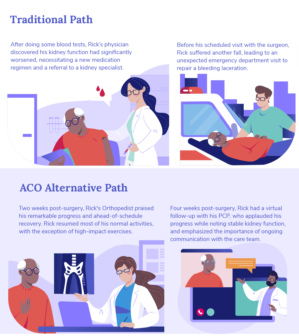 future-of-healthcare_patient-experience-traditional-vs-aco-04