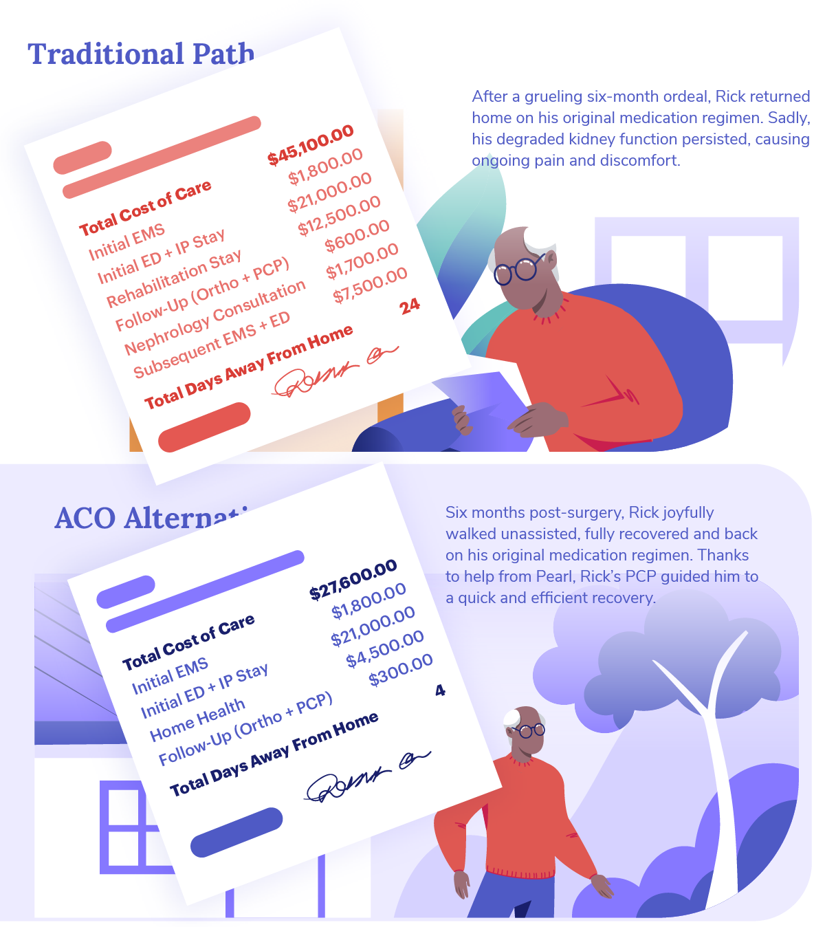 future-of-healthcare_patient-experience-traditional-vs-aco-05