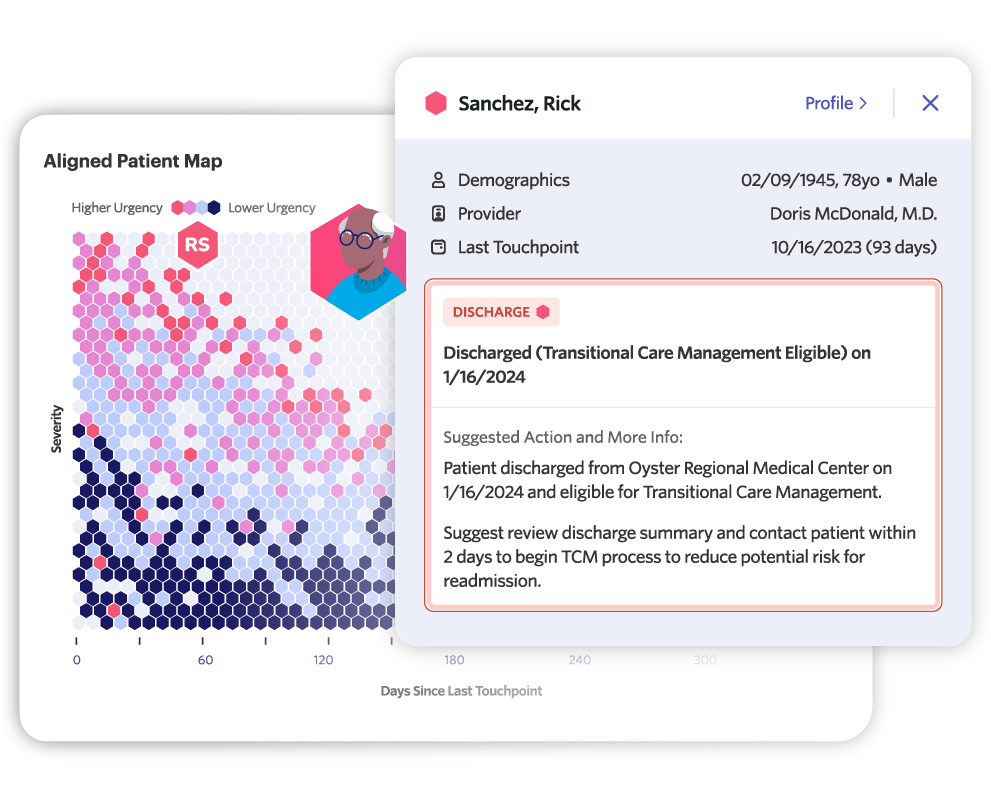 Product_Patient Map