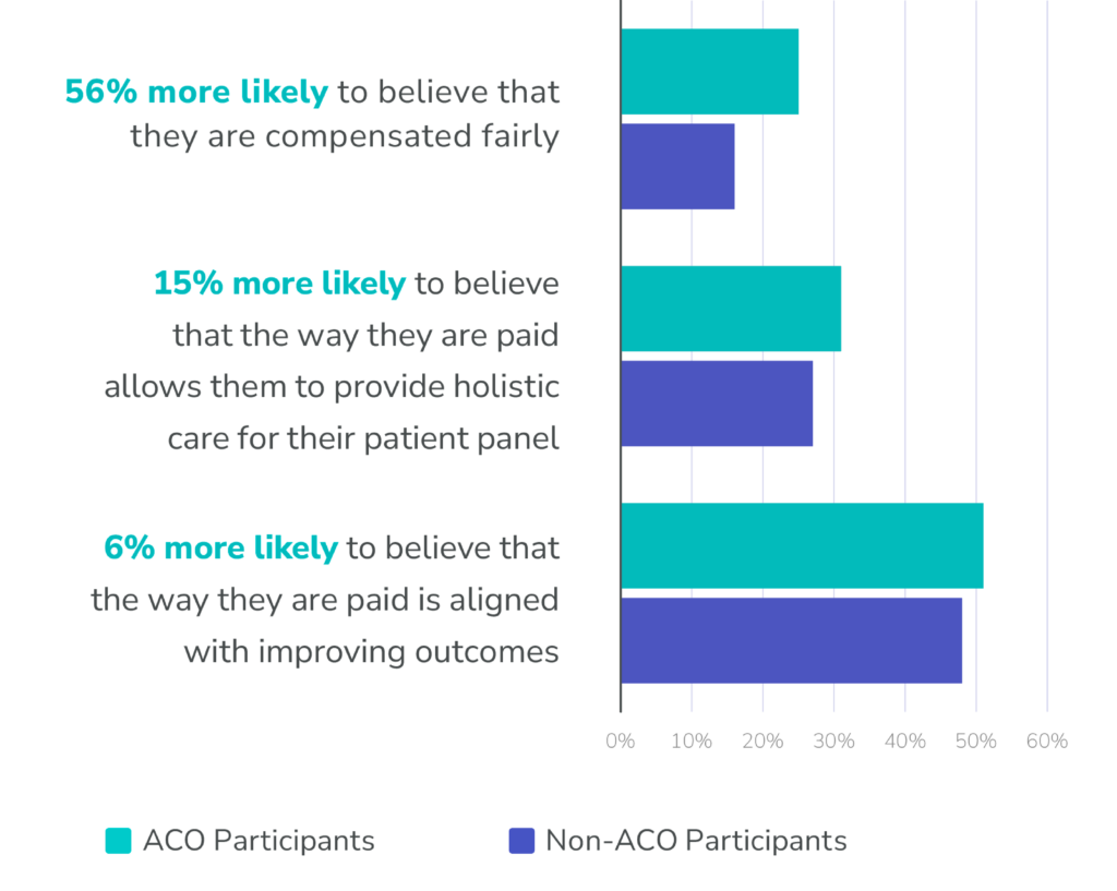 Primary Care in 2025: Taking the Pulse